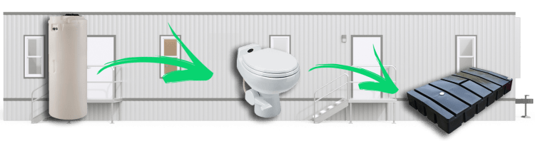 Fresh Water / Waste Tanks